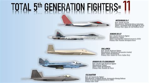 what countries have 5th generation fighters